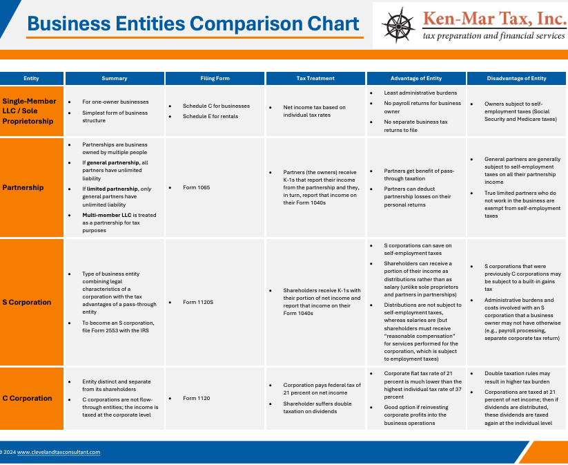 Business Entity Comparison Image