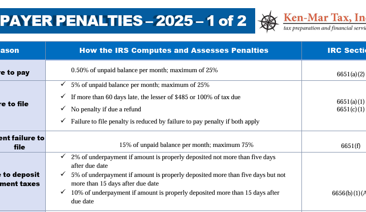 2025 IRS Tax Penalties