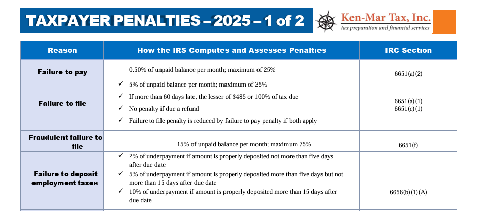 2025 IRS Tax Penalties